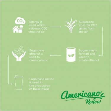 Logotrade werbemittel das Foto: Americano® Renew 350 ml Isolierbecher