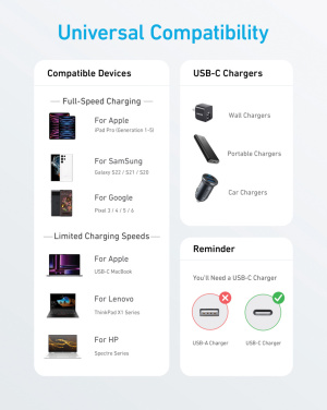 Logo trade liikelahja mainoslahja tuotekuva: Anker USB-C–USB-C-kaapeli, 1,8 metriä, 60 W